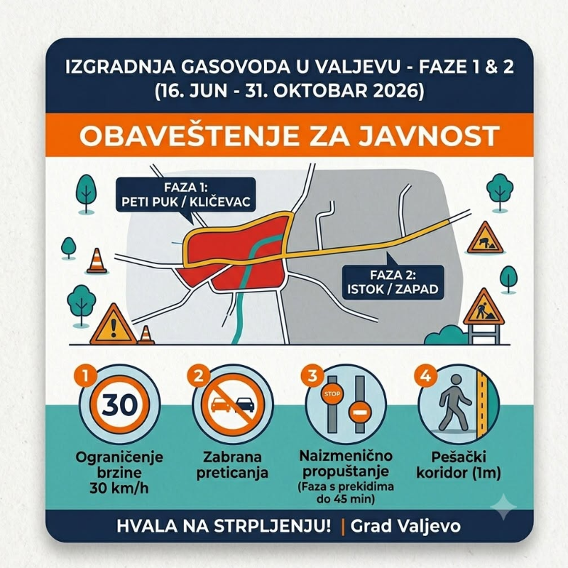 До краја октобра измењен режим саобраћаја у више ваљевских улица